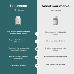 nmn naturecan vs annat varumärke