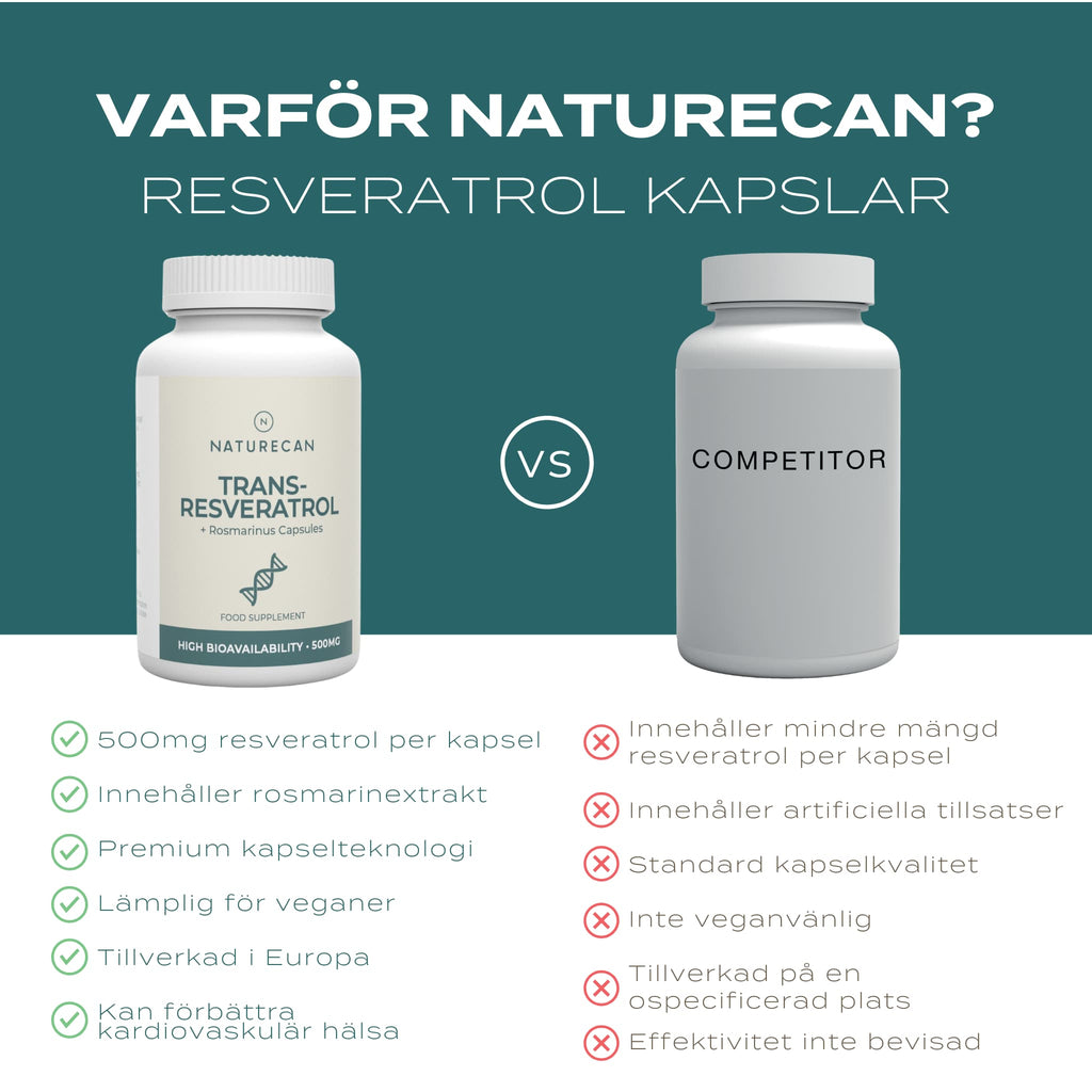 varför naturecan resveratrol