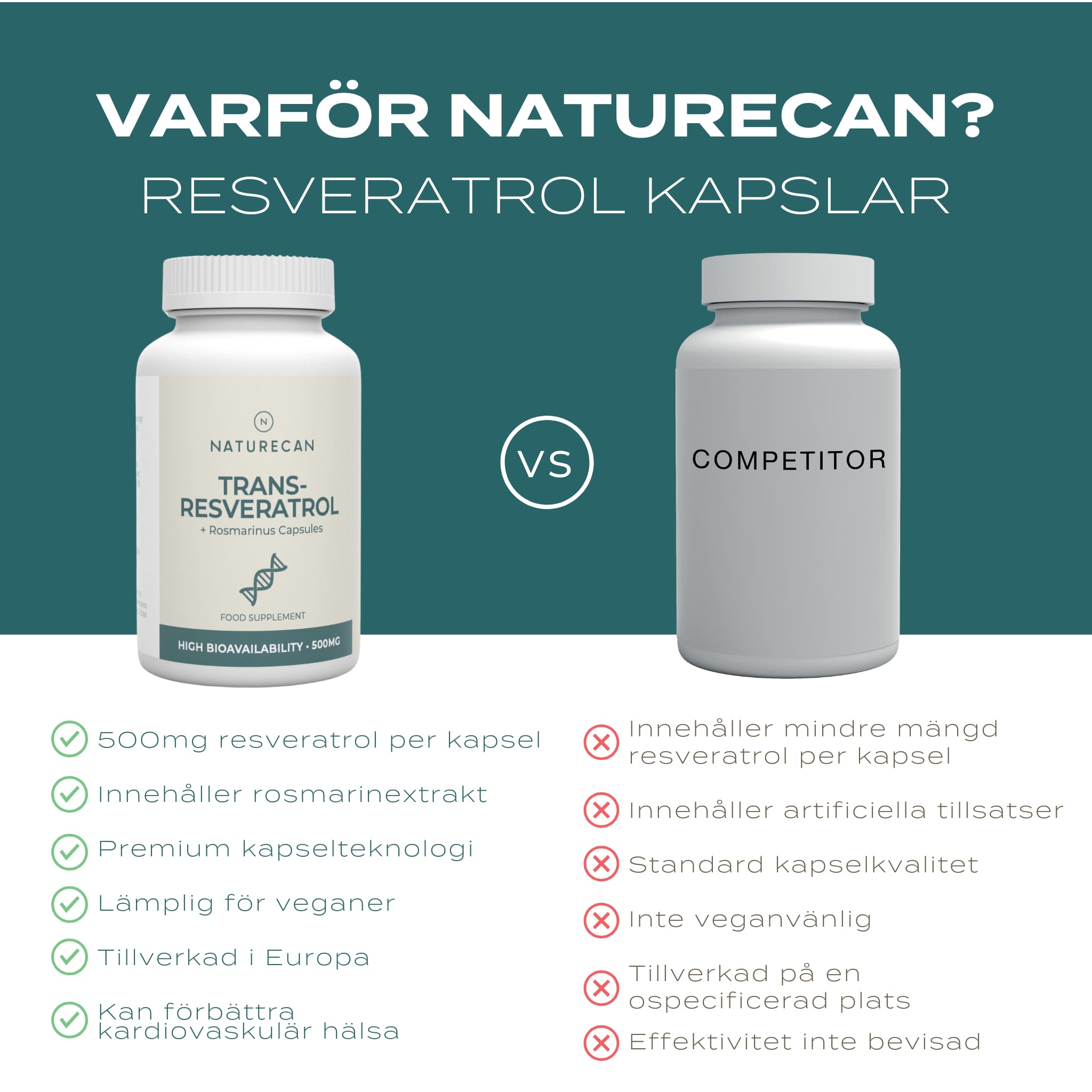 varför naturecan resveratrol