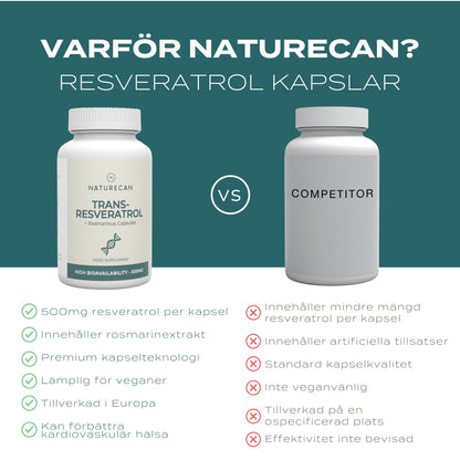 varför naturecan resveratrol