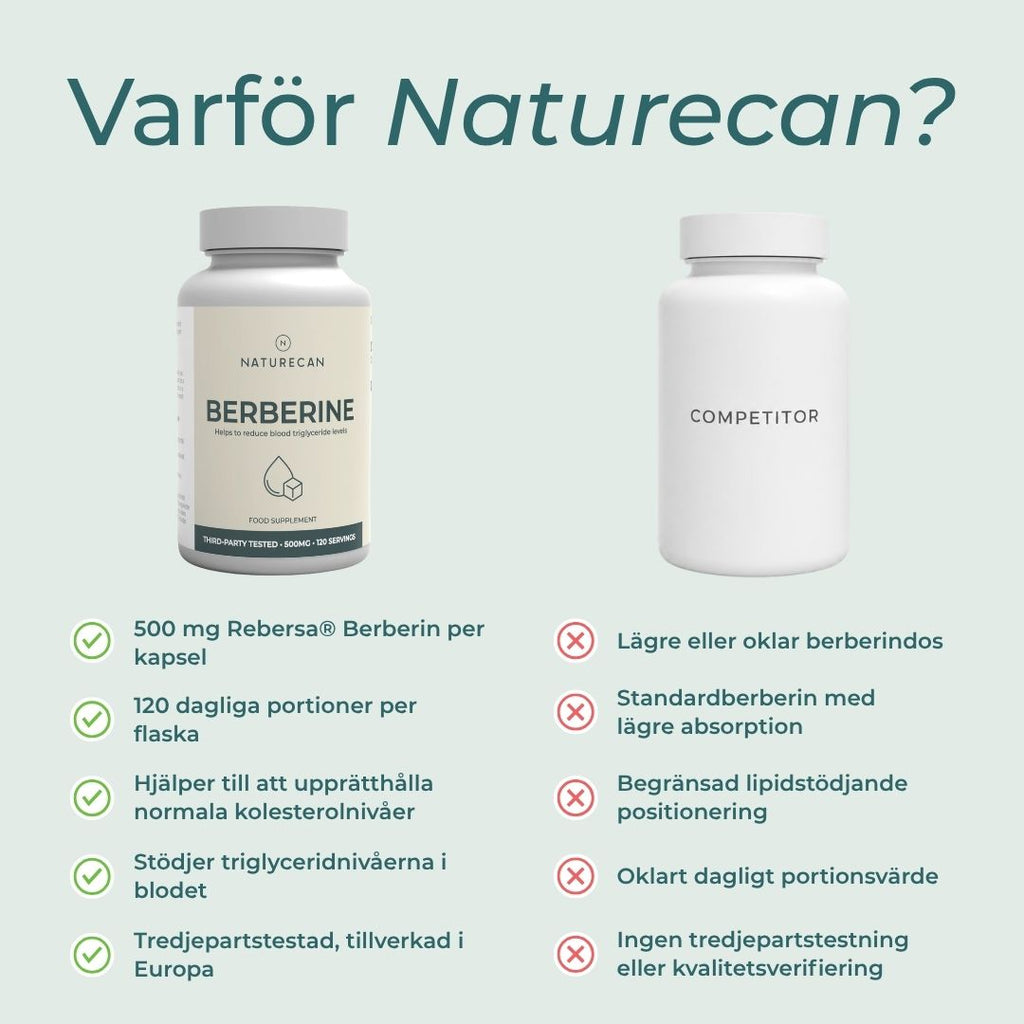 Varför köpa Naturecan berberin