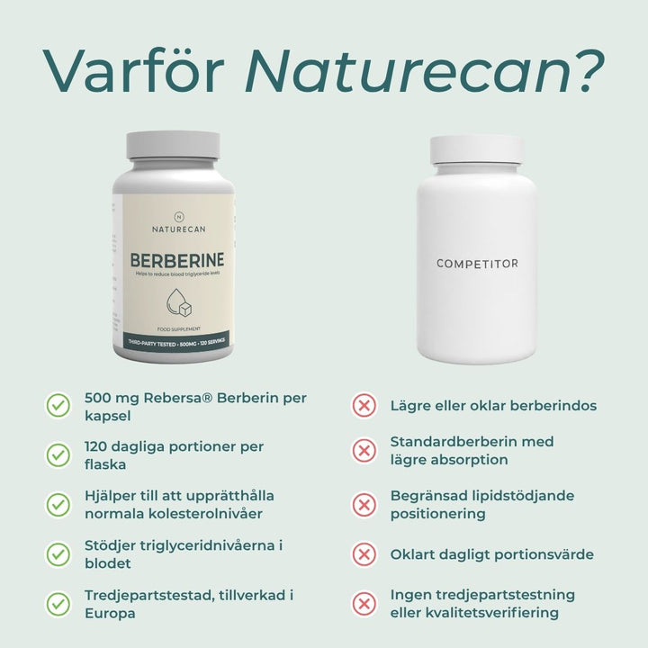 Varför köpa Naturecan berberin