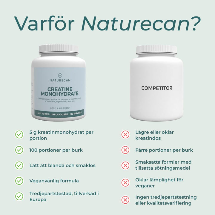 Varför köpa naturecan kreatin