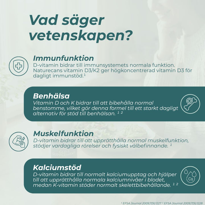 Vitamin D3/K2 vetenskap och studier