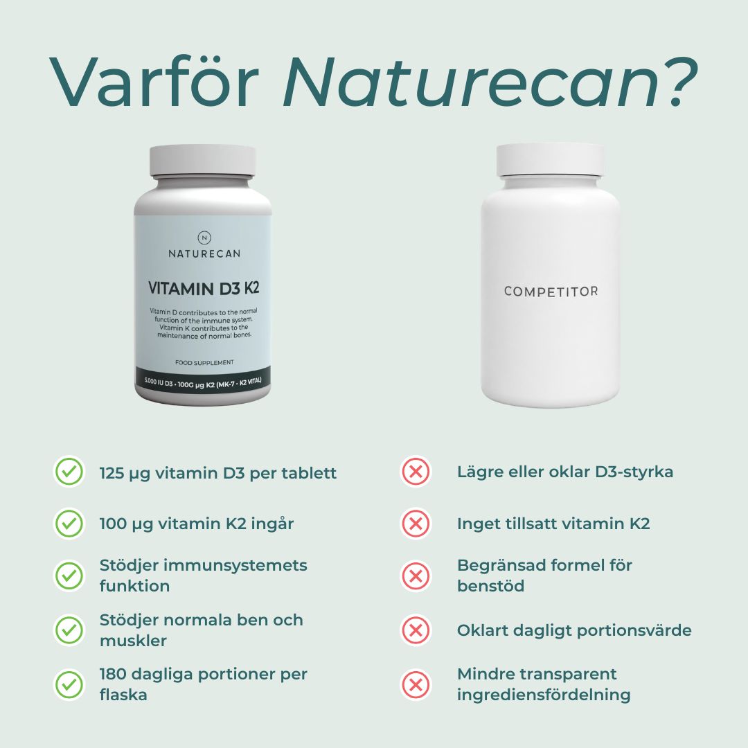 Nautrecan Vitamin D3/K2