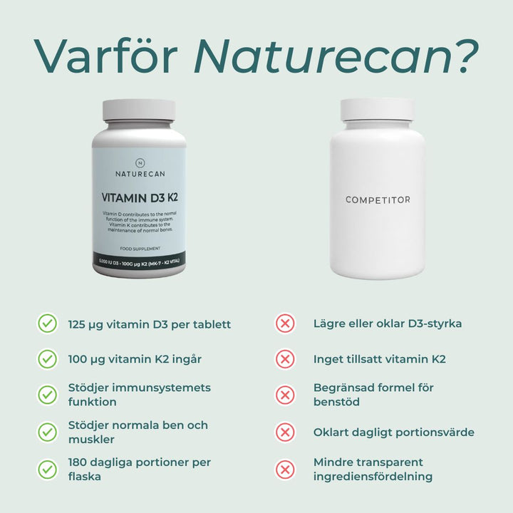 Nautrecan Vitamin D3/K2
