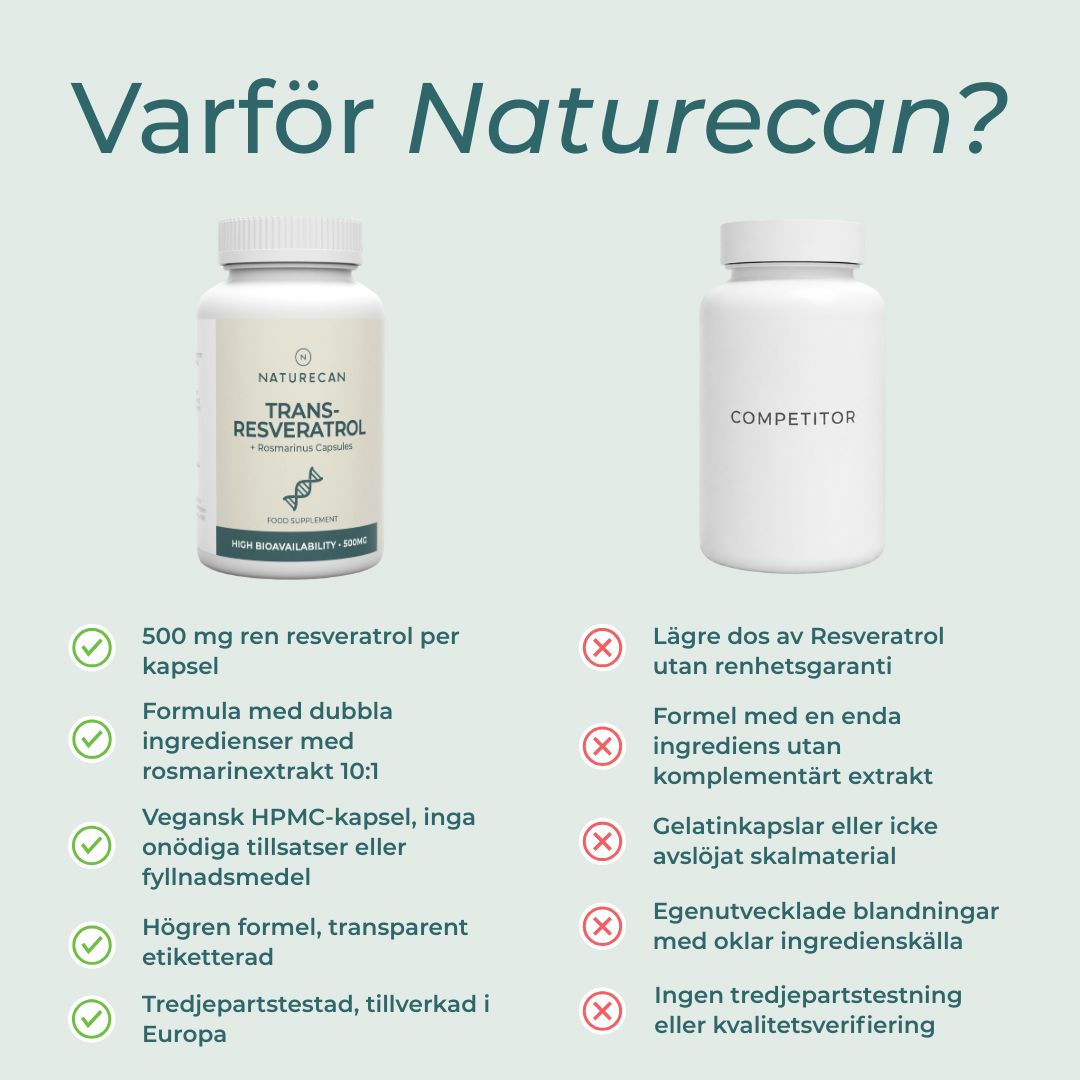 Varför köpa Naturecan Resveratrol