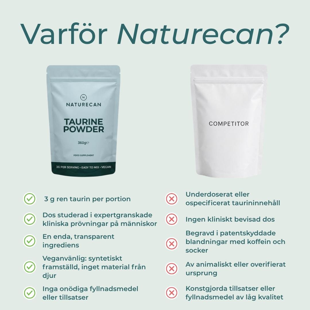 Varför välja naturecan?