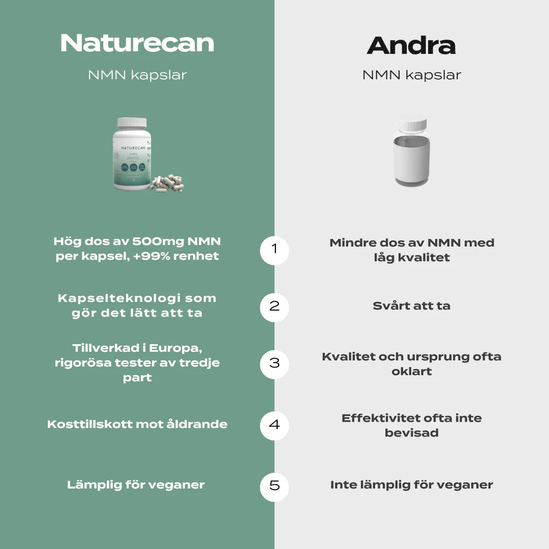 Naturecan NMN