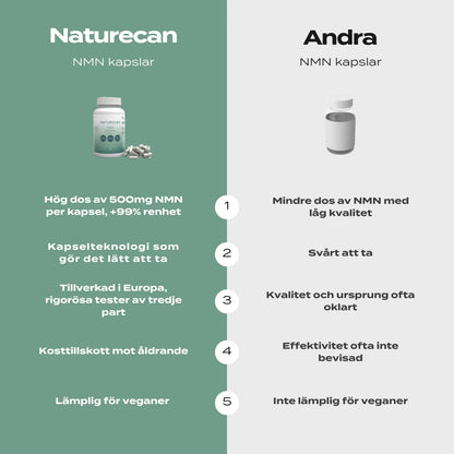 Naturecan NMN