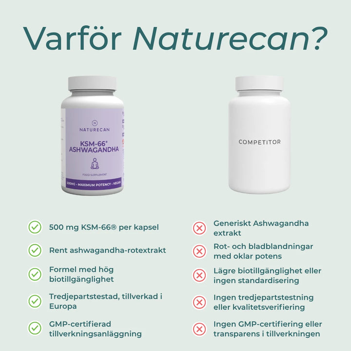 Varför köpa Ashwagandha 