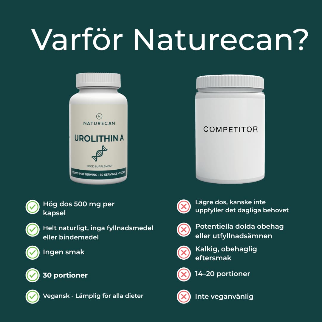 varför handla naturecans urolitin a