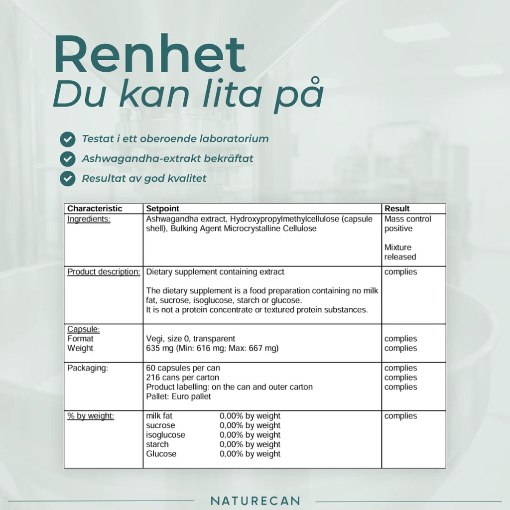 Ashwagandha KSM-66 renhet