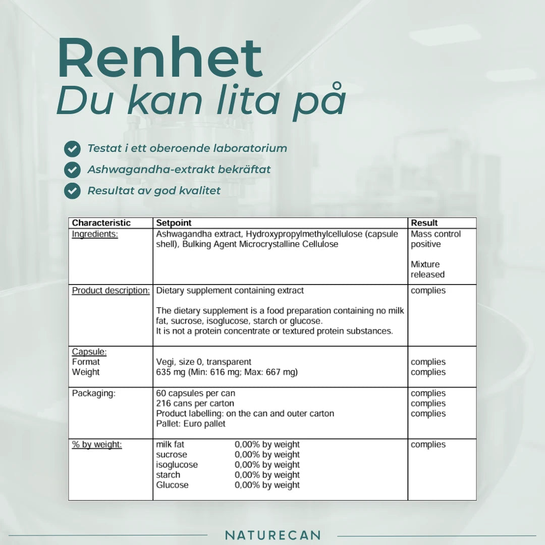 Ashwagandha KSM-66 renhet