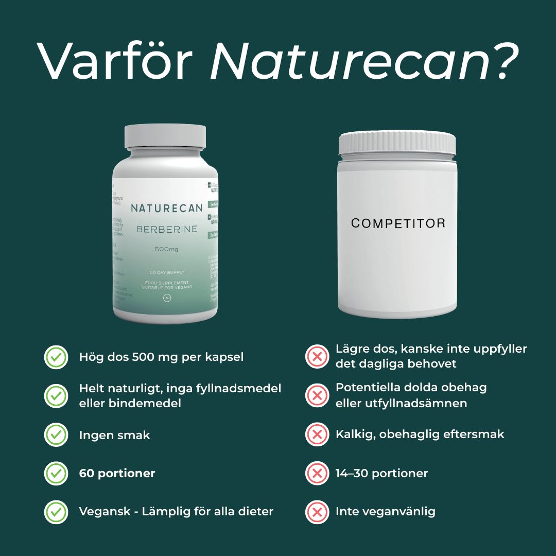 naturecan berberine vs konkurrenter