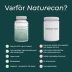 naturecan berberine vs konkurrenter