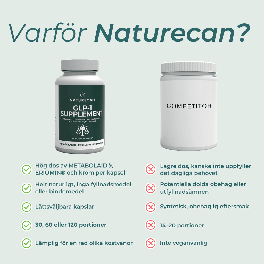 GLP 1  Naturecan