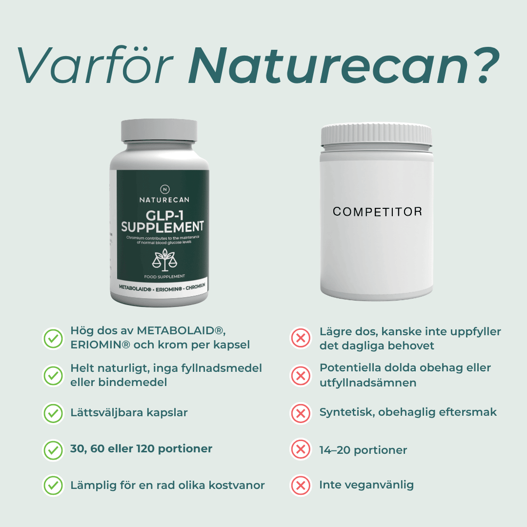 GLP 1  Naturecan
