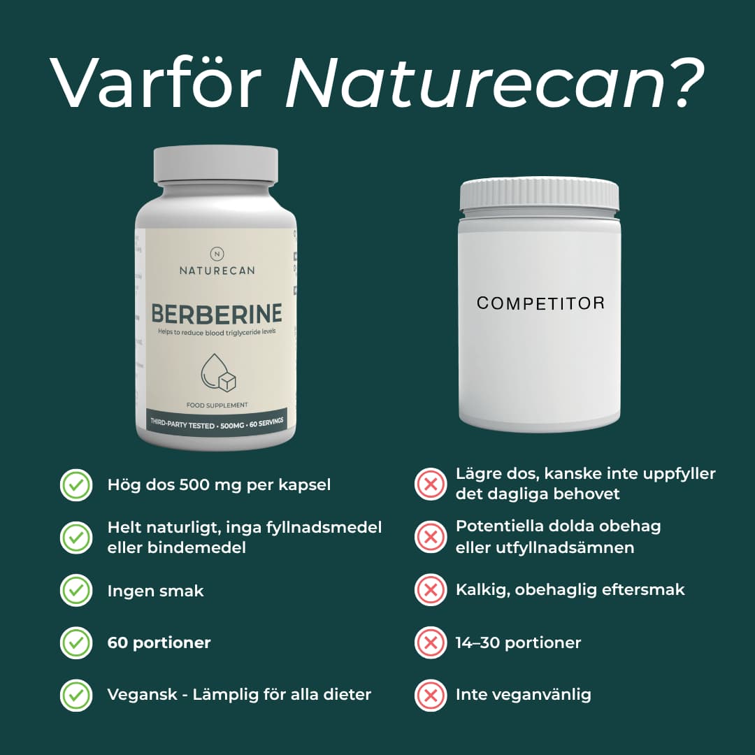 varför naturecans berberine?